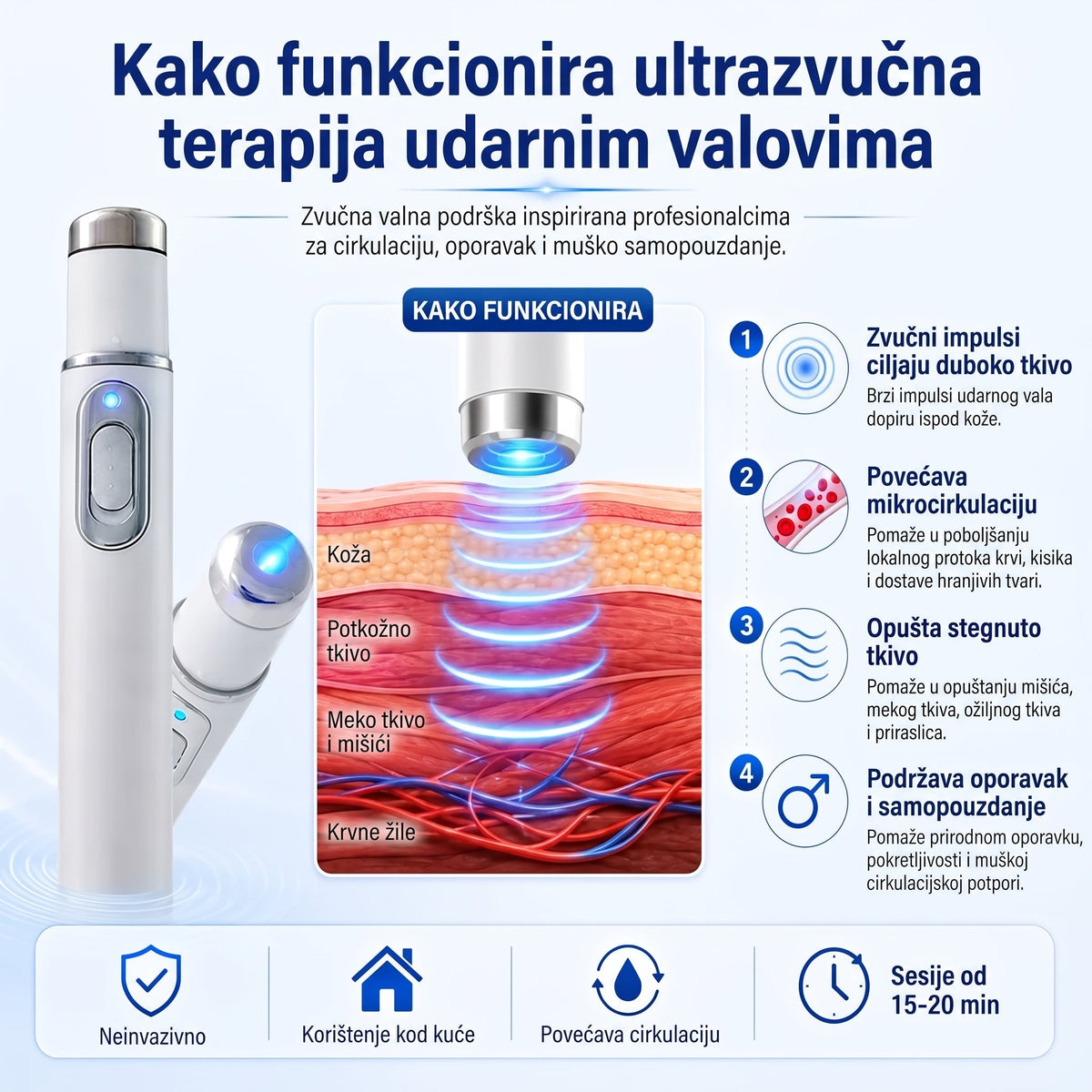 Napredna terapija akustičnim udarnim valovima vraća zdravlje tkiva penisa, poboljšava ukočenost erekcije, izdržljivost i samopouzdanje muške performanse, ublažava bolove u mišićima, ukočenost zglobova i bol u tetivama.