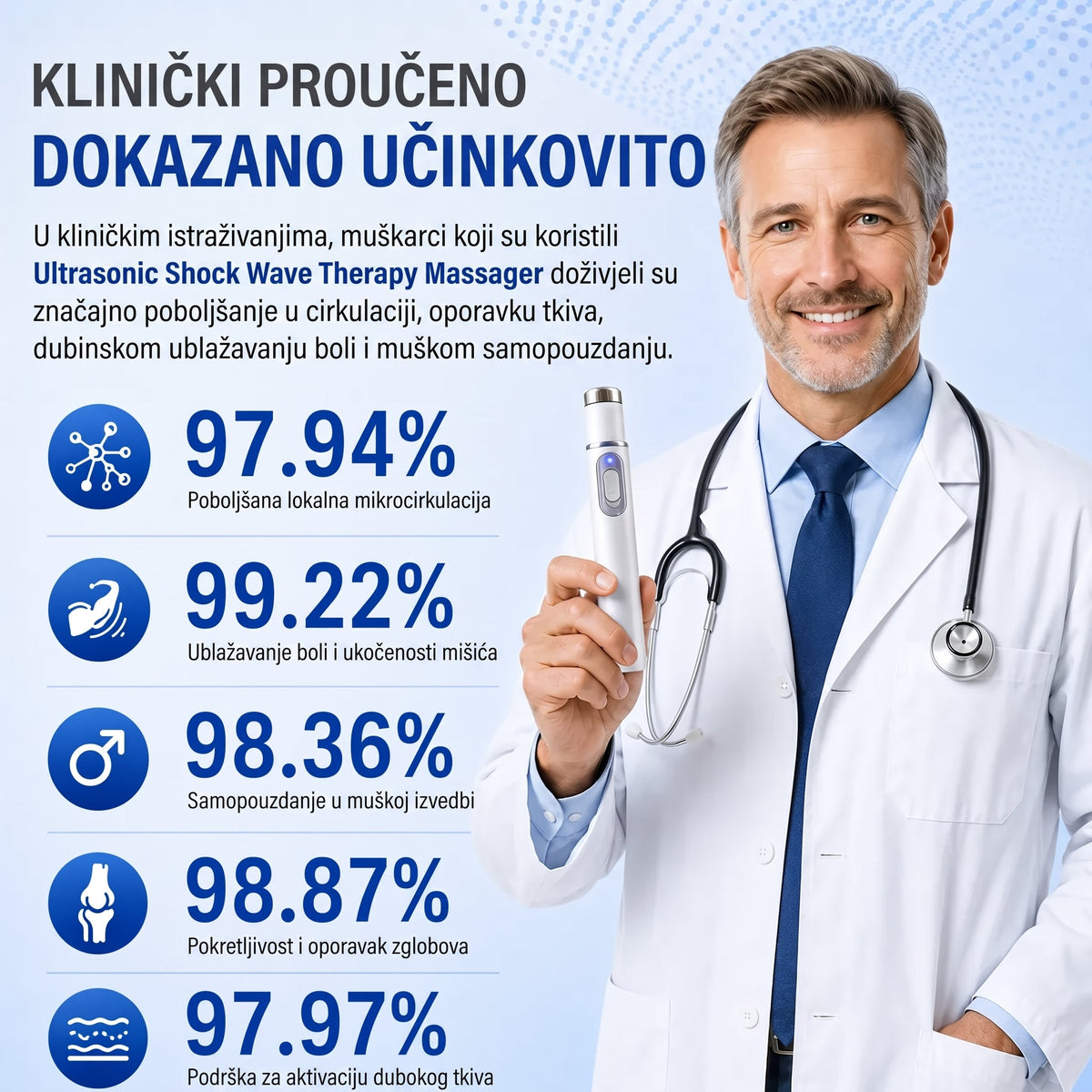 Napredna terapija akustičnim udarnim valovima vraća zdravlje tkiva penisa, poboljšava ukočenost erekcije, izdržljivost i samopouzdanje muške performanse, ublažava bolove u mišićima, ukočenost zglobova i bol u tetivama.